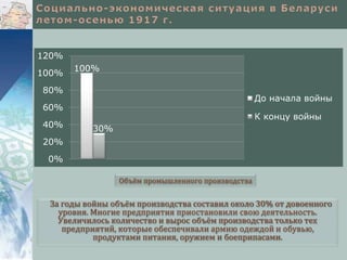 Объём промышленного производства 
100% 
30% 
120% 
100% 
80% 
60% 
40% 
20% 
За годы войны объём производства составил около 30% от довоенного 
уровня. Многие предприятия приостановили свою деятельность. 
Увеличилось количество и вырос объём производства только тех 
предприятий, которые обеспечивали армию одеждой и обувью, 
продуктами питания, оружием и боеприпасами. 
0% 
До начала войны 
К концу войны 
 