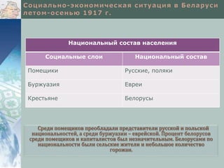 Национальный состав населения 
Социальные слои Национальный состав 
Помещики Русские, поляки 
Буржуазия Евреи 
Крестьяне Белорусы 
Среди помещиков преобладали представители русской и польской 
национальностей, а среди буржуазии – еврейской. Процент белорусов 
среди помещиков и капиталистов был незначительным. Белорусами по 
национальности были сельские жители и небольшое количество 
горожан. 
 