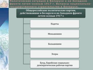 Общероссийские политические партии, 
действовавшие в Беларуси и на Западном фронте 
летом-осенью 1917 г. 
Кадеты 
Меньшевики 
Большевики 
Эсеры 
Бунд, Еврейская социально- 
демократическая рабочая партия 
 