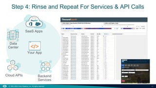 13
© 1992–2023 Cisco Systems, Inc. All rights reserved.
Step 4: Rinse and Repeat For Services & API Calls
Your App
SaaS Ap...