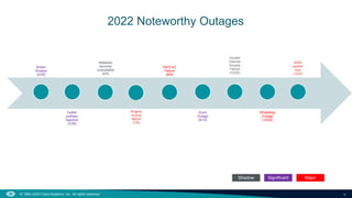 The Top Outages of 2022: Analysis and Takeaways