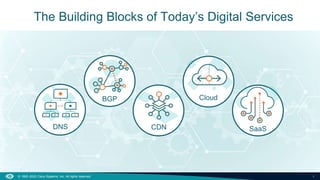 7
© 1992–2023 Cisco Systems, Inc. All rights reserved.
CDN
Cloud
BGP
DNS
The Building Blocks of Today’s Digital Services
S...