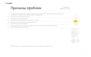 09
подробности:
Проектные коллизии
Дополнительная закупка материально-технических ресурсов.
Дополнительные временные издержки.
Несвоевременная выдача исходных данных для рабочего проектирования, множественные изменения исходных данных,
несогласованность действий, использование систем 2D-проектирования.
Огромное количество проектных коллизий.
Множественные проектные коллизии.
Дополнительные затраты времени и ресурсов на их устранение.
Проектные
коллизии
Задержки строительно-монтажных работ и возрастание прямых и косвенных издержек проекта.
15%
Коллизия (лат. collisio —
столкновение).
В контексте строительного
проектирования —
ошибка, допущенная на
стадии проектирования
и заключающаяся
в пересечении
запроектированных
объектов.
Коллизия
с участием
стены
и трубы
Причины проблем
факт
факт
факт
следствие
следствие
следствие
Труднореализуемые излишки закупленных материально-технических ресурсов из-за проектных коллизий.
Дополнительные финансовые издержки.
факт
следствие
Вывод
 