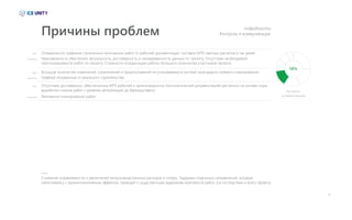 10
подробности:
Контроль и коммуникация
Контроль
и коммуникация
Отсутствие достоверных, обеспеченных МТР, рабочей и организационно-технологической документацией расчетных на основе норм
выработки планов работ с уровнем детализации до бригады/звена.
Фиктивное планирование работ.
Оторванность графиков строительно-монтажных работ от рабочей документации, поставок МТР, сметных расчетов и так далее.
Невозможность обеспечить актуальность, достоверность и своевременность данных по проекту. Отсутствие необходимой
прогнозируемости работ по проекту. Сложности координации работы большого количества участников проекта.
Большое количество изменений, ограничений и предположений не учитываемых в системе календарно-сетевого планирования.
Графики оторванные от реального строительства.
Снижение управляемости и увеличение непроизводственных расходов и потерь. Задержки отдельных направлений, которые
накапливаясь с мультипликативным эффектом, приводят к существенным задержкам комплексов работ, а в последствии и всего проекта.
14%
Причины проблем
факт
следствие
факт
факт
следствие
следствие
Вывод
 
