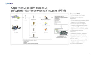 15
Строительная BIM модель:
ресурсно-технологическая модель (РТМ)
Назначение РТМ:
• Расчет потребности в МТР
(оборудование, изделия,
материалы);
• Расчет физических объемов работ;
• Разработка и оптимизация
календарно-сетевого графика;
• Разработка визуальной модели
строительства (4D-модель);
• Разработка плана поставки МТР
(оборудование, изделия,
материалы);
• Разработка графика движения
машин, механизмов, оснастки;
• Разработка графика движения
рабочей силы;
• Расчет сметной стоимости СМР;
• Разработка графика освоения
капиталовложений (КВЛ).
 