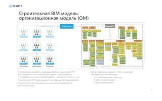 16
• Численность основного производственного персонала (ИТР)
рассчитывается на основе объемов работ, норм выработки
и географических ограничений (захваток, монтажных блоков и т.д.);
• Численность АУП рассчитывается на принципах управляемости;
• Численность вспомогательного персонала определяется
расчетным путем.
ОМ динамически связана с РТМ и позволяет
сформировать оптимальные:
• Организационную структуру;
• Штатное расписание;
• План мобилизации.
Строительная BIM модель:
организационная модель (ОМ)
 