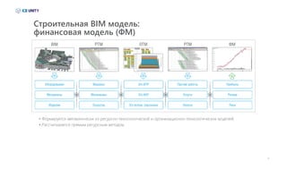 19
Строительная BIM модель:
финансовая модель (ФМ)
• Формируется автоматически из ресурсно-технологической и организационно-технологических моделей;
• Рассчитывается прямым ресурсным методом.
 