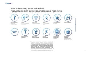 02
Как инвестор или заказчик
представляют себе реализацию проекта
Cобственник решил
осуществить
интересный проект
Заказал
технико-экономическое
обоснование
Пошел на риск
и решил инвестировать
Проект проверила
экспертиза
Генподрядчик
спланировал
и организовал работу
всех участников проекта
Запустили
в эксплуатацию
Проект полностью
себя окупил
Заказал
у проектировщика
проект
Нанял генподрядчика
Они построили
в соответствии
с планом
Объект начал
приносить прибыль
Как правило, при анализе инвестиционных возможностей
руководители компаний проявляют склонность к излишнему
оптимизму и не учитывают в полном объеме возникающие риски
и финансовые последствия неблагоприятного развития ситуации.
Из-за этого зачастую руководство утверждает инвестиционные
проекты в таком виде, который лишь позволяет выполнить
минимальные требования по возврату на инвестиции, но не
обеспечивает максимально возможного финансового результата.
Вестник McKinsey #28 «Повышение отдачи от капитальных инвестиций», 2013
«
»
 