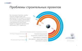 05
Проблемы строительных проектов
Alopex lagopus (лат.) –
песец обыкновенный.
Как показывает практика, ошибки
подсчета объемов работ при
заключении EPC-контракта составляют
25% и более от общего объема работ,
что в условиях реализации контракта
с фиксированной ценой может
привести к серьезным финансовым
проблемам у EPC-подрядчика.
Заканчиваются неудачей
Заканчиваются с перерасходом средств
Заканчиваются с опозданием
Не достигают поставленных целей
Полностью проваливаются
17%
65%
67%
73%
64%
IPA (Independent Project Analysis)
Ernst&Young
PMI (Project Management Institute)
Статистика реализации крупных строительных проектов
 