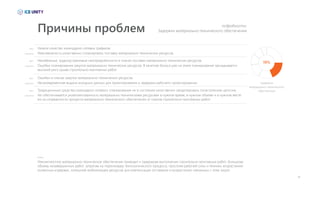 08
подробности:
Задержки материально-технического обеспечения
Ошибки в планах закупки материально-технических ресурсов.
Несвоевременная выдача исходных данных для проектирования и задержки рабочего проектирования.
Низкое качество календарно-сетевых графиков.
Невозможность качественно спланировать поставку материально-технических ресурсов.
Неизбежные, трудноустранимые неопределённости в планах поставки материально-технических ресурсов.
Ошибки планирования закупок материально-технических ресурсов. В качетсве бонуса уже на этапе планирования закладывается
высокий риск срыва строительно-монтажных работ.
Не обеспечивается укомплектованность материально-техническими ресурсами в нужное время, в нужном объеме и в нужном месте
из-за оторванности процесса материально-технического обеспечения от планов строительно-монтажных работ.
Традиционные средства календарно-сетевого планирования не в состоянии качественно смоделировать логистические цепочки.
Задержки
материально-технического
обеспечения
19%
Некомплектное материально-техническое обеспечение приводит к задержкам выполнения строительно-монтажных работ, большому
объему незавершенных работ, затратам на переналадку технологического процесса, простоям рабочей силы и техники, возрастанию
косвенных издержек, излишней мобилизации ресурсов для компенсации отставания и возрастанию связанных с этим затрат.
Причины проблем
факт
факт
факт
факт
следствие
следствие
следствие
следствие
Вывод
 