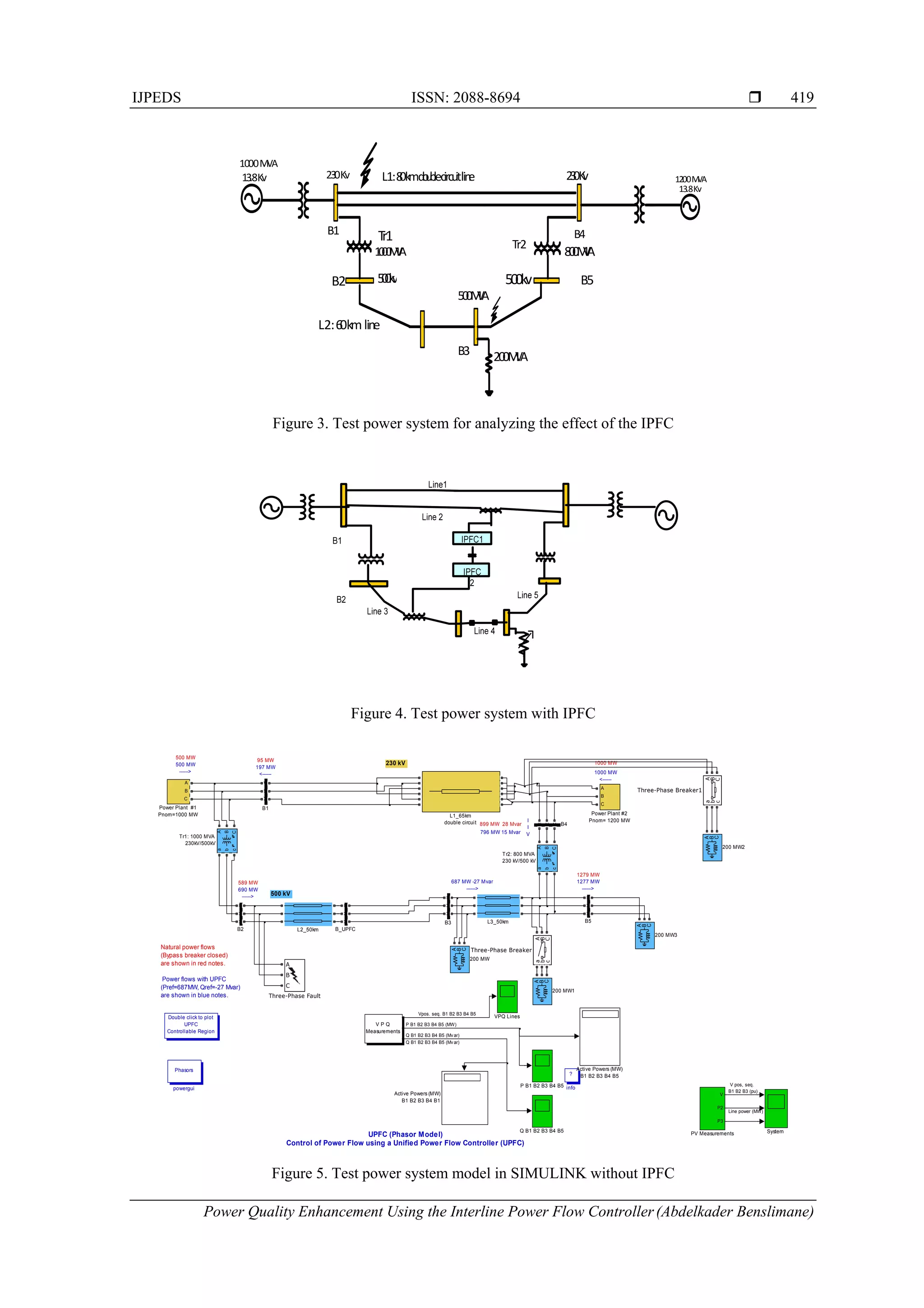 IJPEDS ISSN: 2088-8694 
Power Quality Enhancement Using the Interline Power Flow Controller(Abdelkader Benslimane)
419
Figure 3. Test power system for analyzing the effect of the IPFC
Figure 4. Test power system with IPFC
Figure 5. Test power system model in SIMULINK without IPFC
L 1:80 km  double circuit line
1000 MVA
230 Kv 
B1  B4Tr1
1000MVA
B2  500kv
500MVA
13.8 Kv 
L 2 : 60 km   line 
B3
Tr2
800MVA
500kv
230 Kv 1200 MVA 
B5
13.8 Kv 
200MVA
1000 MW
<------
I
I
V
197 MW
<------
1277 MW
------>
500 MW
------>
690 MW
------>
687 MW -27 Mvar
------>
230 kV
UPFC (Phasor Model)
Control of Power Flow using a Unified Power Flow Controller (UPFC)
796 MW 15 Mvar
95 MW
500 MW
1000 MW
589 MW
1279 MW
899 MW 28 Mvar
Natural power flows
(Bypass breaker closed)
are shown in red notes.
Power flows with UPFC
(Pref=687MW, Qref=-27 Mvar)
are shown in blue notes.
500 kV
Phasors
powergui
?
info
VPQ Lines
V P Q
Measurements
A
B
C
a
b
c
Tr2: 800 MVA
230 kV/500 kV
A
B
C
a
b
c
Tr1: 1000 MVA
230kV/500kV
A
B
C
A
B
C
Three-Phase Fault
A
B
C
a
b
c
Three-Phase Breaker1
A
B
C
a
b
c
Three-Phase Breaker
System
Double click to plot
UPFC
Controllable Region
Q B1 B2 B3 B4 B5
A
B
C
Power Plant #2
Pnom= 1200 MW
A
B
C
Power Plant #1
Pnom=1000 MW
V
P2
P3
PV Measurements
P B1 B2 B3 B4 B5
L3_50km
L2_50km
L1_65km
double circuit
A
B
C
a
b
c
B_UPFC
A
B
C
a
b
c
B5
A
B
C
a
b
c
B4
A
B
C
a
b
c
B3
A
B
C
a
b
c
B2
A
B
C
a
b
c
B1
Active Powers (MW)
B1 B2 B3 B4 B5
Active Powers (MW)
B1 B2 B3 B4 B1
A
B
C
200 MW3
A
B
C
200 MW2
A
B
C
200 MW1
A
B
C
200 MW
Q B1 B2 B3 B4 B5 (Mv ar)
Q B1 B2 B3 B4 B5 (Mv ar)
P B1 B2 B3 B4 B5 (MW)
Vpos. seq. B1 B2 B3 B4 B5
V pos, seq.
B1 B2 B3 (pu)
Line power (MW)
 