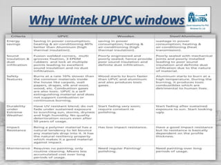 Why Wintek UPVC windows ?
 