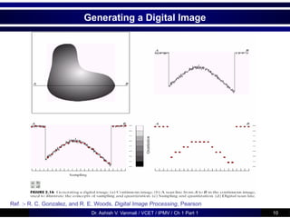 Fundamentals of Digital Image Processing | PPT