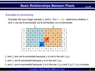 Fundamentals of Digital Image Processing | PPTX