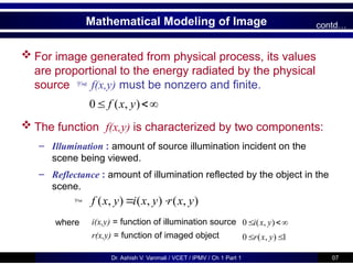 Fundamentals of Digital Image Processing | PPTX
