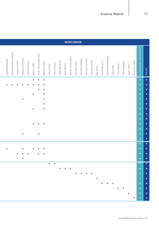 AustraliaBrisbane
AustraliaSurfersParadise
CanadaToronto
CanadaVancouver
CanadaVictoria
IrelandDublin
SouthAfricaCapeTown
MaltaStJulian’s
FranceParis
FranceRouen
SpainBarcelona
SpainMadrid
MexicoRivieraMaya
GermanyBerlin
GermanyCologne
GermanyFrankfurt
GermanyMunich
ItalyRome
RussiaMoscow
RussiaStPetersburg
LatviaRiga
ChinaBeijing
ChinaShanghai
JapanTokyo
BrazilSãoPaolo
IN-COMPANYWORLDWIDE
ONLINE
• • • • •
• • • • • • • • • •
• • • •
• • • •
• • • •
• • •
• • • •
• •
• •
• • • • •
• •
• • • •
• •
• •
• • • • • • •
• • • • • • •
• • •
• • • •
• • • • •
• • • • • •
• • •
• • • • •
• • • •
• • •
• • •
19
specialistlanguagecourses.com
Course Matrix
WORLDWIDE
 