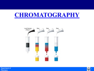 1Department of
Pharmacy
CHROMATOGRAPHY
 