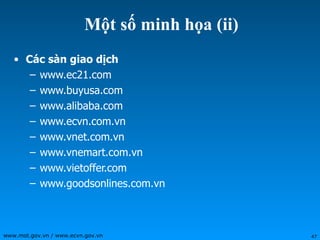 Một số minh họa (ii) Các sàn giao dịch www.ec21.com www.buyusa.com www.alibaba.com www.ecvn.com.vn www.vnet.com.vn www.vnemart.com.vn www.vietoffer.com www.goodsonlines.com.vn 