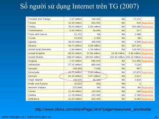 Số người sử dụng Internet trên TG (2007) http://www.clickz.com/showPage.html?page=stats/web_worldwide 