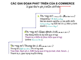 CÁC GIAI ĐOẠN PHÁT TRIỂN CỦA E-COMMERCE
          3 giai ®o¹n ph¸t triÓn chÝnh


                            3. Th­¬ng m¹i                 (c -Bus ine s s )
                                                 “céng t¸c”
                               Integrating / Co lla bo ra ting
                               Néi bé doanh nghiÖp c¸c bé phËn lkÕt
                               (inte g ra ting ) vµ kÕt nèi víi c¸c ®èi t¸c kinh
                               doanh (c o nne c ting )


               Th­¬ng m¹i Giao dÞch (t-Co m m e rc e )
              2.
               Hîp ®ång ®iÖn tö (ký kÕt qua m¹ng)
               Thanh to¸n ®iÖn tö (thùc hiÖn qua m¹ng)
               (online tra ns a c tio n),


Th­¬ng m¹i Th«ng tin (i-Co m m e rc e )
1.
Th«ng tin (I rm a tio n) lªn m¹ng web
           nfo
Trao ®æi, ®µm ph¸n, ®Æt hµng qua m¹ng (e-mail, chat, forum...)
Thanh to¸n, giao hµng truyÒn thèng
 