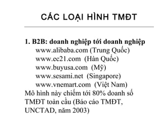 CÁC LOẠI HÌNH TMĐT

1. B2B: doanh nghiệp tới doanh nghiệp
    www.alibaba.com (Trung Quốc)
    www.ec21.com (Hàn Quốc)
    www.buyusa.com (Mỹ)
    www.sesami.net (Singapore)
    www.vnemart.com (Việt Nam)
Mô hình này chiếm tới 80% doanh số
TMĐT toàn cầu (Báo cáo TMĐT,
UNCTAD, năm 2003)
 