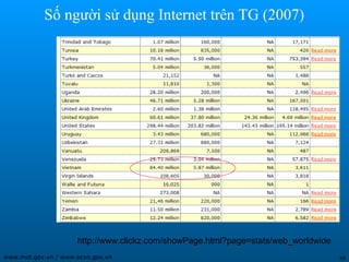 Số người sử dụng Internet trên TG (2007)




                     http://www.clickz.com/showPage.html?page=stats/web_worldwide
www.mot.gov.vn / www.ecvn.gov.vn                                                    48
 