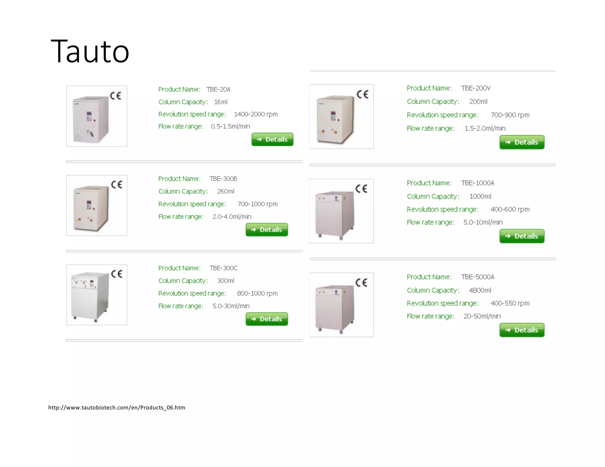 Commercially Available Countercurrent Separation (CCS) Instruments | PDF