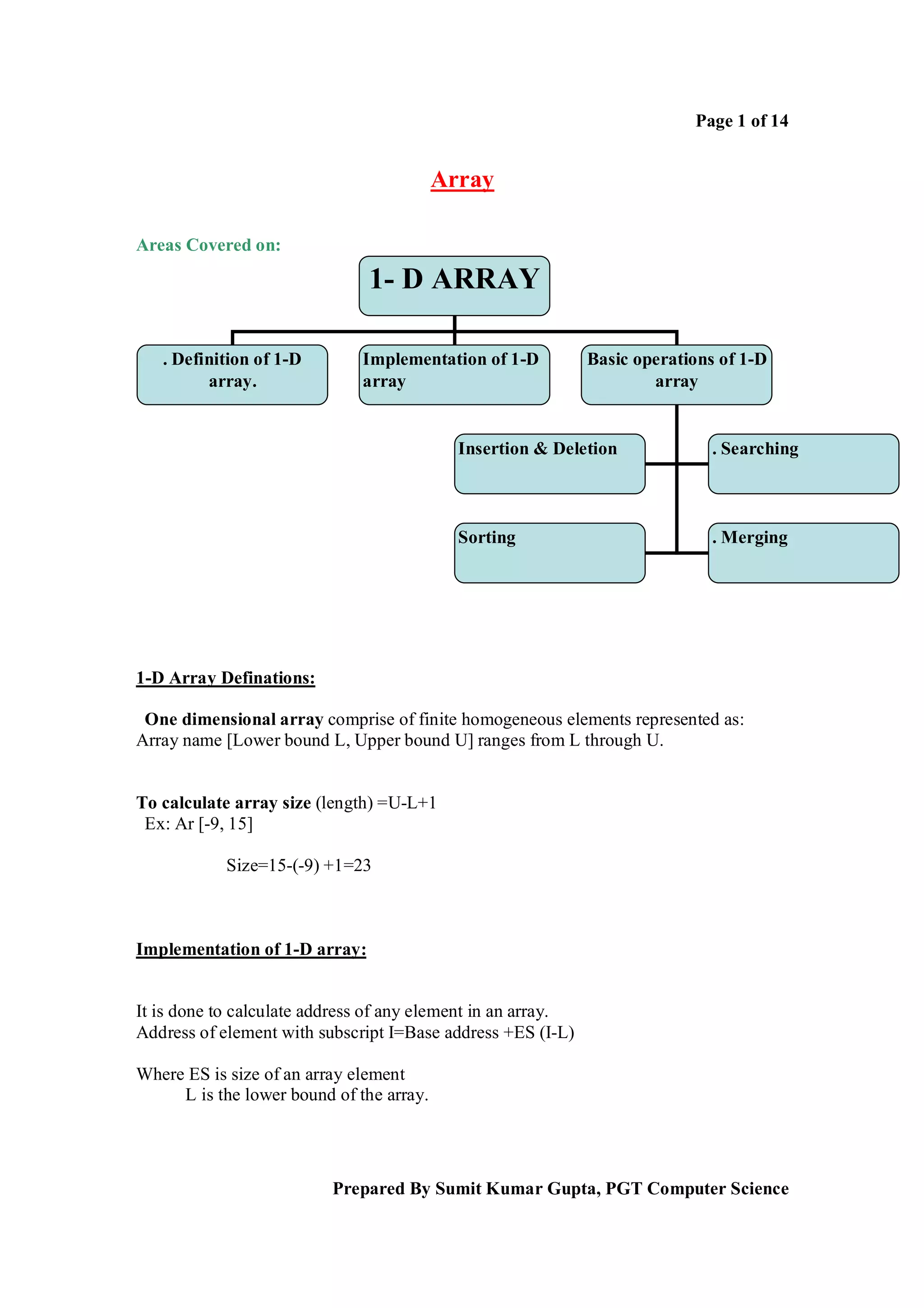 Page 1 of 14

Array
Areas Covered on:

1- D ARRAY
. Definition of 1-D
array.

Implementation of 1-D
array

Basic operations of 1-D
array

Insertion & Deletion

. Searching

Sorting

. Merging

1-D Array Definations:
One dimensional array comprise of finite homogeneous elements represented as:
Array name [Lower bound L, Upper bound U] ranges from L through U.

To calculate array size (length) =U-L+1
Ex: Ar [-9, 15]
Size=15-(-9) +1=23

Implementation of 1-D array:

It is done to calculate address of any element in an array.
Address of element with subscript I=Base address +ES (I-L)
Where ES is size of an array element
L is the lower bound of the array.

Prepared By Sumit Kumar Gupta, PGT Computer Science

 
