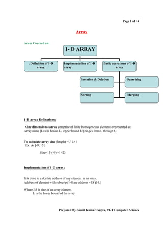 Page 1 of 14

Array
Areas Covered on:

1- D ARRAY
. Definition of 1-D
array.

Implementation of 1-D
array

Basic operations of 1-D
array

Insertion & Deletion

. Searching

Sorting

. Merging

1-D Array Definations:
One dimensional array comprise of finite homogeneous elements represented as:
Array name [Lower bound L, Upper bound U] ranges from L through U.

To calculate array size (length) =U-L+1
Ex: Ar [-9, 15]
Size=15-(-9) +1=23

Implementation of 1-D array:

It is done to calculate address of any element in an array.
Address of element with subscript I=Base address +ES (I-L)
Where ES is size of an array element
L is the lower bound of the array.

Prepared By Sumit Kumar Gupta, PGT Computer Science

 