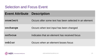 JavaScript - Chapter 11 - Events | PPT