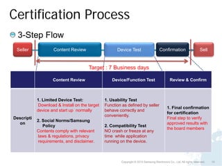 Certification Process
  3-Step Flow
 Seller             Content Review                   Device Test                     Confirmation                    Sell


                                      Target : 7 Business days

                    Content Review                 Device/Function Test                      Review & Confirm



            1. Limited Device Test:            1. Usability Test
            Download & Install on the target   Function as defined by seller
                                                                                           1. Final confirmation
            device and start up normally       behave correctly and
                                                                                           for certification
                                               conveniently.
Descripti                                                                                  Final step to verify
            2. Social Norms/Samsung
  on                                                                                       approved results with
               Policy                          2. Compatibility Test
                                                                                           the board members
            Contents comply with relevant      NO crash or freeze at any
            laws & regulations, privacy        time while application
            requirements, and disclaimer.      running on the device.



                                                       Copyright © 2010 Samsung Electronics Co., Ltd. All rights reserved.   10
 