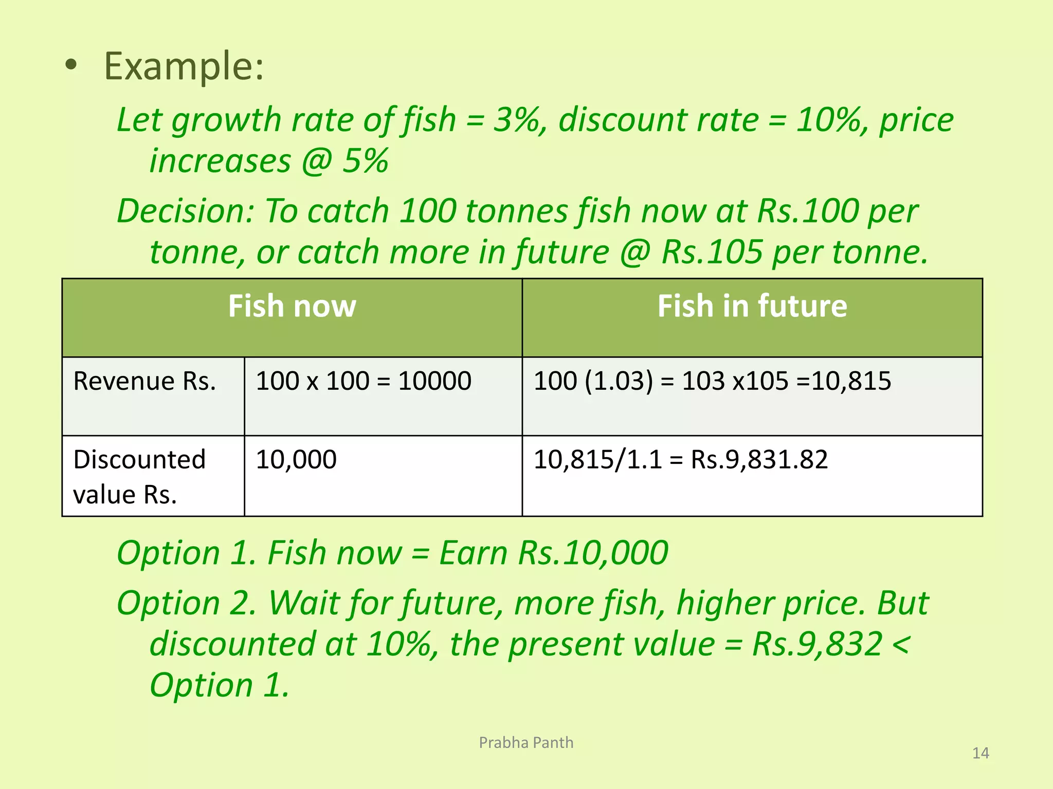 • Example: 
Let growth rate of fish = 3%, discount rate = 10%, price 
increases @ 5% 
Decision: To catch 100 tonnes fish now at Rs.100 per 
tonne, or catch more in future @ Rs.105 per tonne. 
Fish now Fish in future 
Revenue Rs. 100 x 100 = 10000 100 (1.03) = 103 x105 =10,815 
Discounted 
value Rs. 
10,000 10,815/1.1 = Rs.9,831.82 
Option 1. Fish now = Earn Rs.10,000 
Option 2. Wait for future, more fish, higher price. But 
discounted at 10%, the present value = Rs.9,832 < 
Option 1. 
14 
Prabha Panth 
 