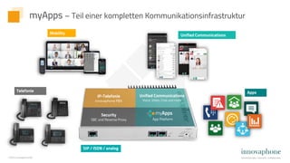 ©2022 innovaphone AG
myApps – Teil einer kompletten Kommunikationsinfrastruktur
IP-Telefonie
innovaphone PBX
Security
SBC und Reverse Proxy App Platform
Unified Communications
Voice, Video, Chat und mehr
Telefonie
Unified Communications
Apps
SIP / ISDN / analog
Mobility
 