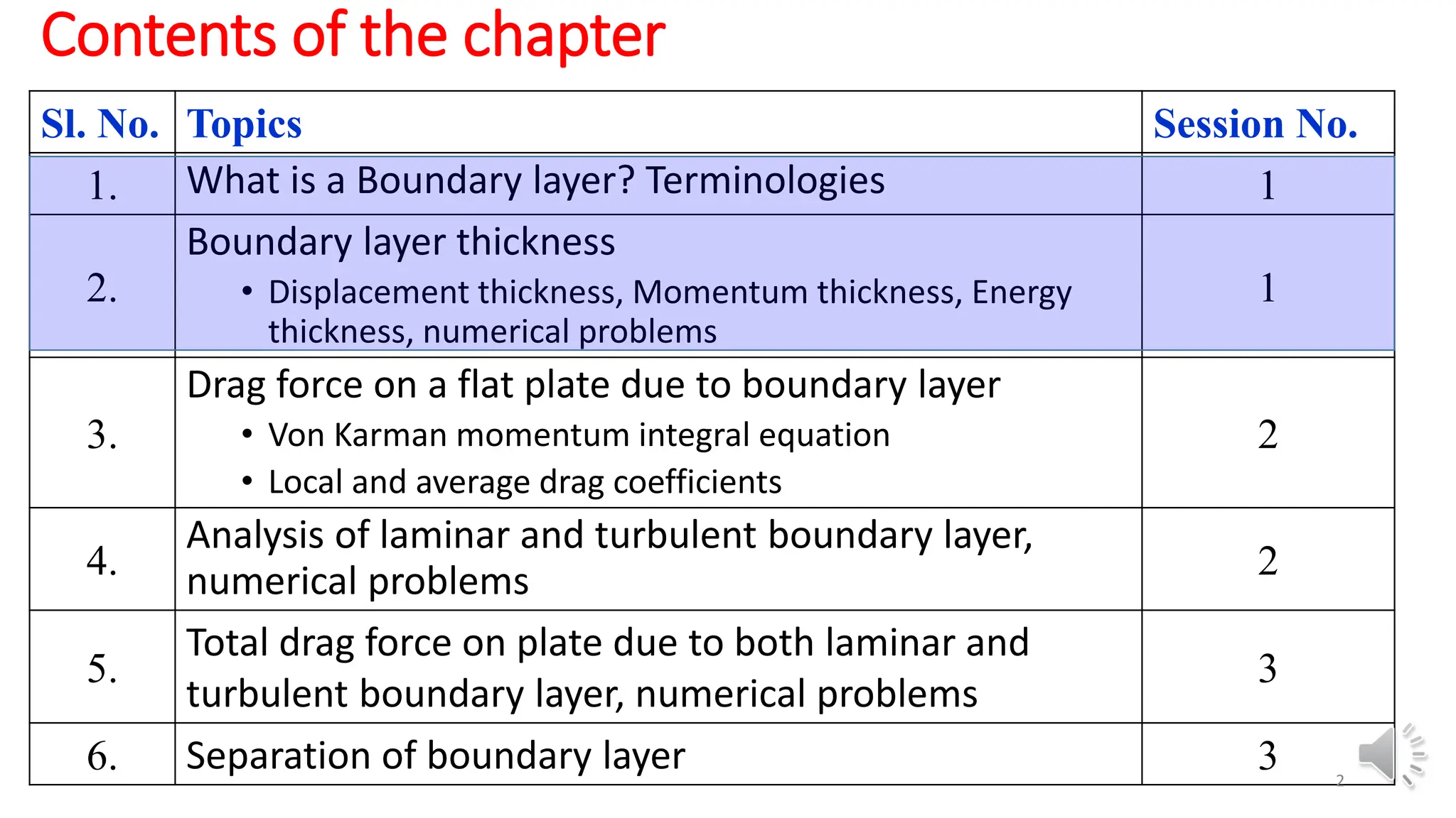 Contents of the chapter
Sl. No. Topics Session No.
1. What is a Boundary layer? Terminologies 1
2.
Boundary layer thickness
• Displacement thickness, Momentum thickness, Energy
thickness, numerical problems
1
3.
Drag force on a flat plate due to boundary layer
• Von Karman momentum integral equation
• Local and average drag coefficients
2
4.
Analysis of laminar and turbulent boundary layer,
numerical problems 2
5.
Total drag force on plate due to both laminar and
turbulent boundary layer, numerical problems
3
6. Separation of boundary layer 3 2
 