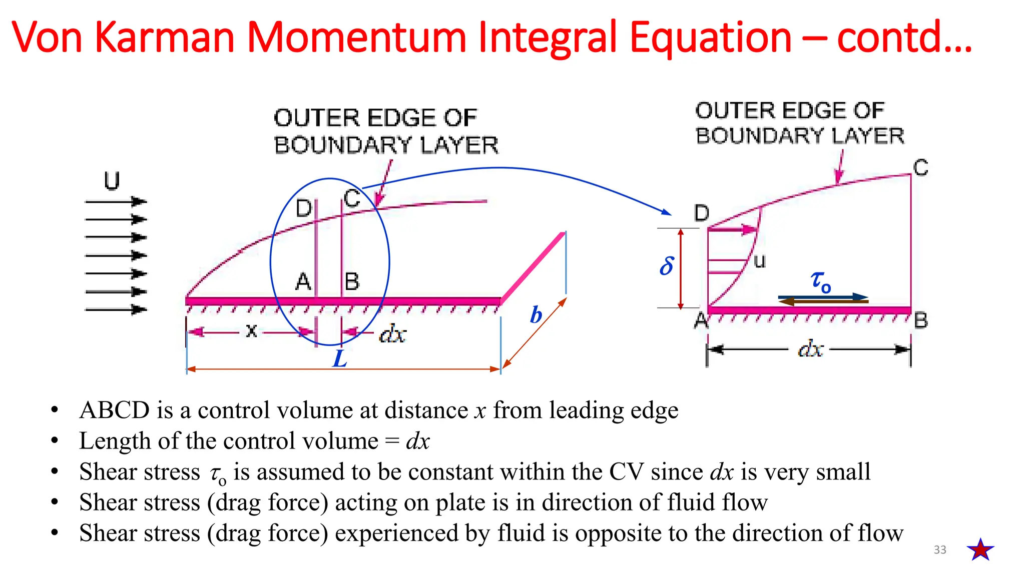 33
Von Karman Momentum Integral Equation – contd…
o
• ABCD is a control volume at distance x from leading edge
• Length of the control volume = dx
• Shear stress o is assumed to be constant within the CV since dx is very small
• Shear stress (drag force) acting on plate is in direction of fluid flow
• Shear stress (drag force) experienced by fluid is opposite to the direction of flow
L
b

 
