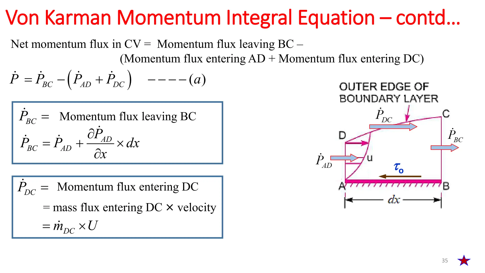 35
Von Karman Momentum Integral Equation – contd…
  ( )
BC AD DC
P P P P a
      
Net momentum flux in CV = Momentum flux leaving BC –
(Momentum flux entering AD + Momentum flux entering DC)
Momentum flux leaving BC
BC
P 
AD
BC AD
P
P P dx
x

  

DC
P  Momentum flux entering DC
= mass flux entering DC × velocity
DC
m U
 
o
 