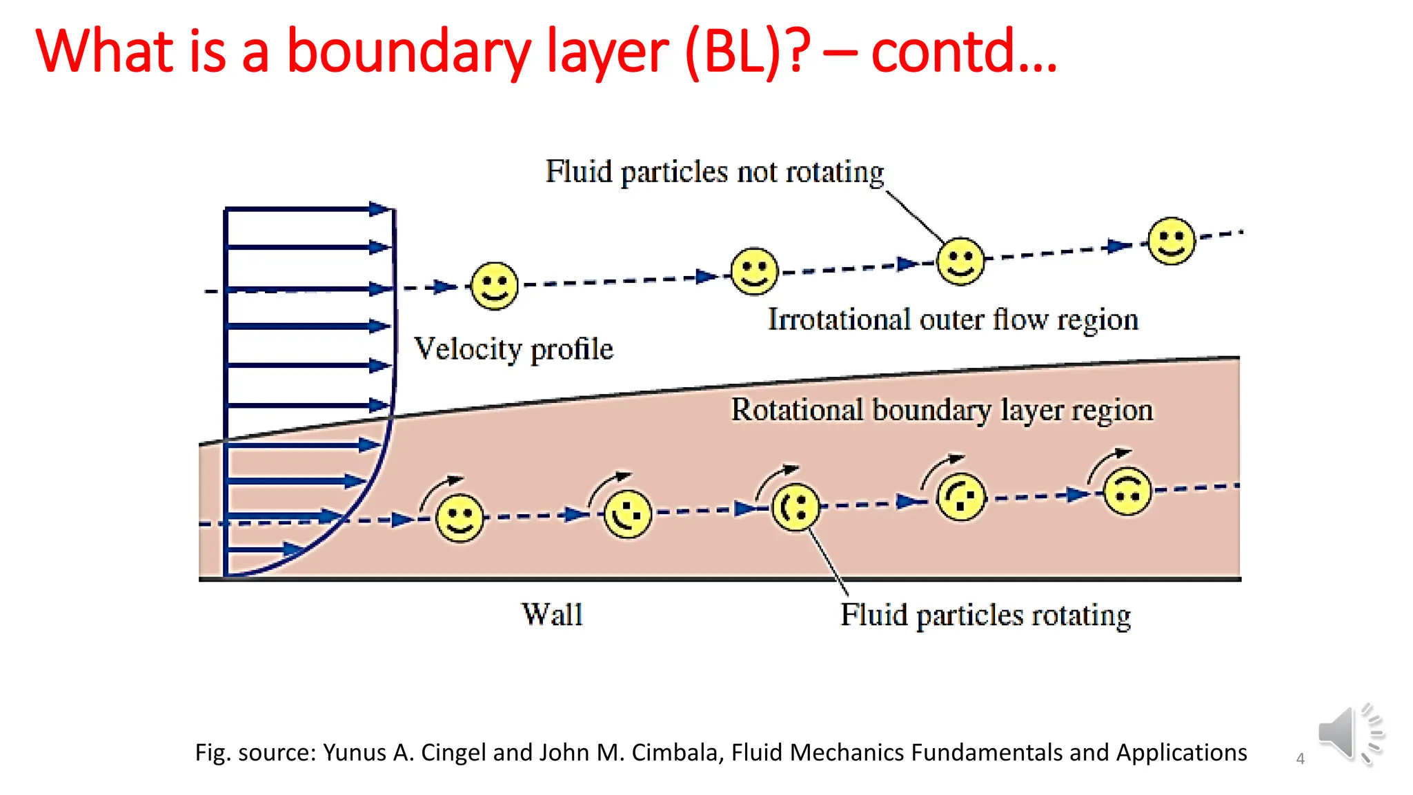 4
What is a boundary layer (BL)? – contd…
Fig. source: Yunus A. Cingel and John M. Cimbala, Fluid Mechanics Fundamentals and Applications
 
