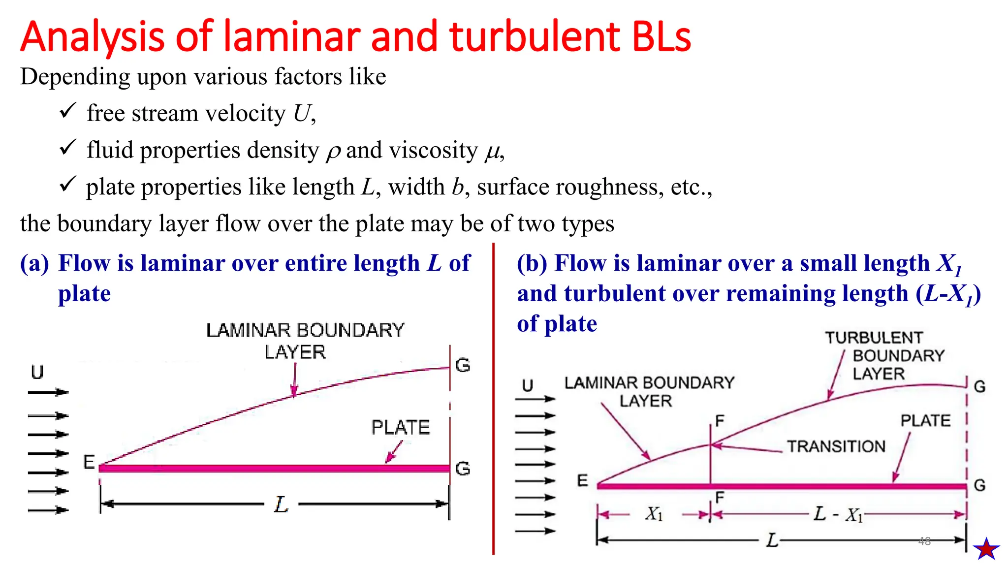 48
Analysis of laminar and turbulent BLs
Depending upon various factors like
 free stream velocity U,
 fluid properties density  and viscosity ,
 plate properties like length L, width b, surface roughness, etc.,
the boundary layer flow over the plate may be of two types
(a) Flow is laminar over entire length L of
plate
(b) Flow is laminar over a small length X1
and turbulent over remaining length (L-X1)
of plate
 