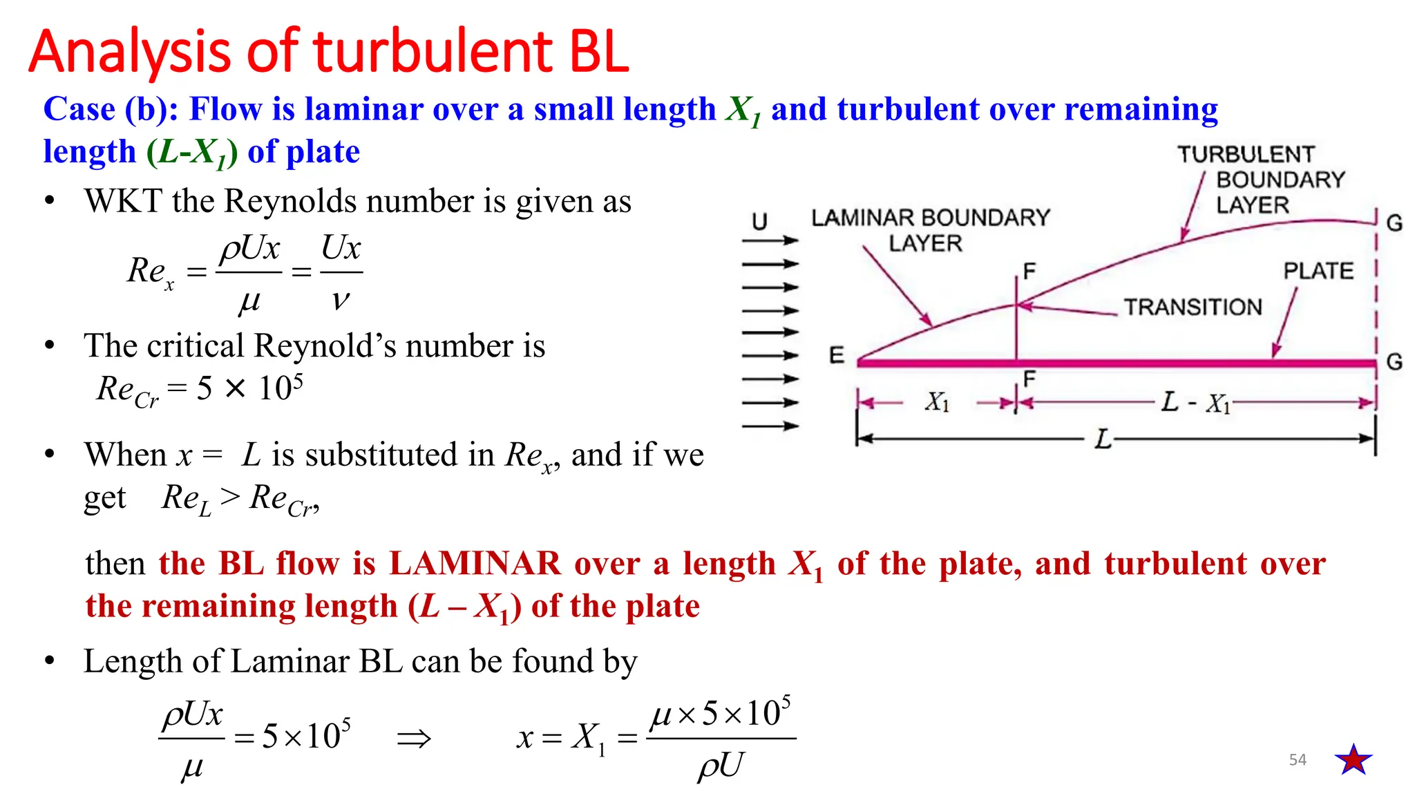 54
Analysis of turbulent BL
Case (b): Flow is laminar over a small length X1 and turbulent over remaining
length (L-X1) of plate
• WKT the Reynolds number is given as
x
Ux Ux
Re

 
 
• The critical Reynold’s number is
ReCr = 5 × 105
• When x = L is substituted in Rex, and if we
get ReL > ReCr,
then the BL flow is LAMINAR over a length X1 of the plate, and turbulent over
the remaining length (L – X1) of the plate
5
5
1
5 10
5 10
Ux
x
U
X
 
 

  

 
• Length of Laminar BL can be found by
 