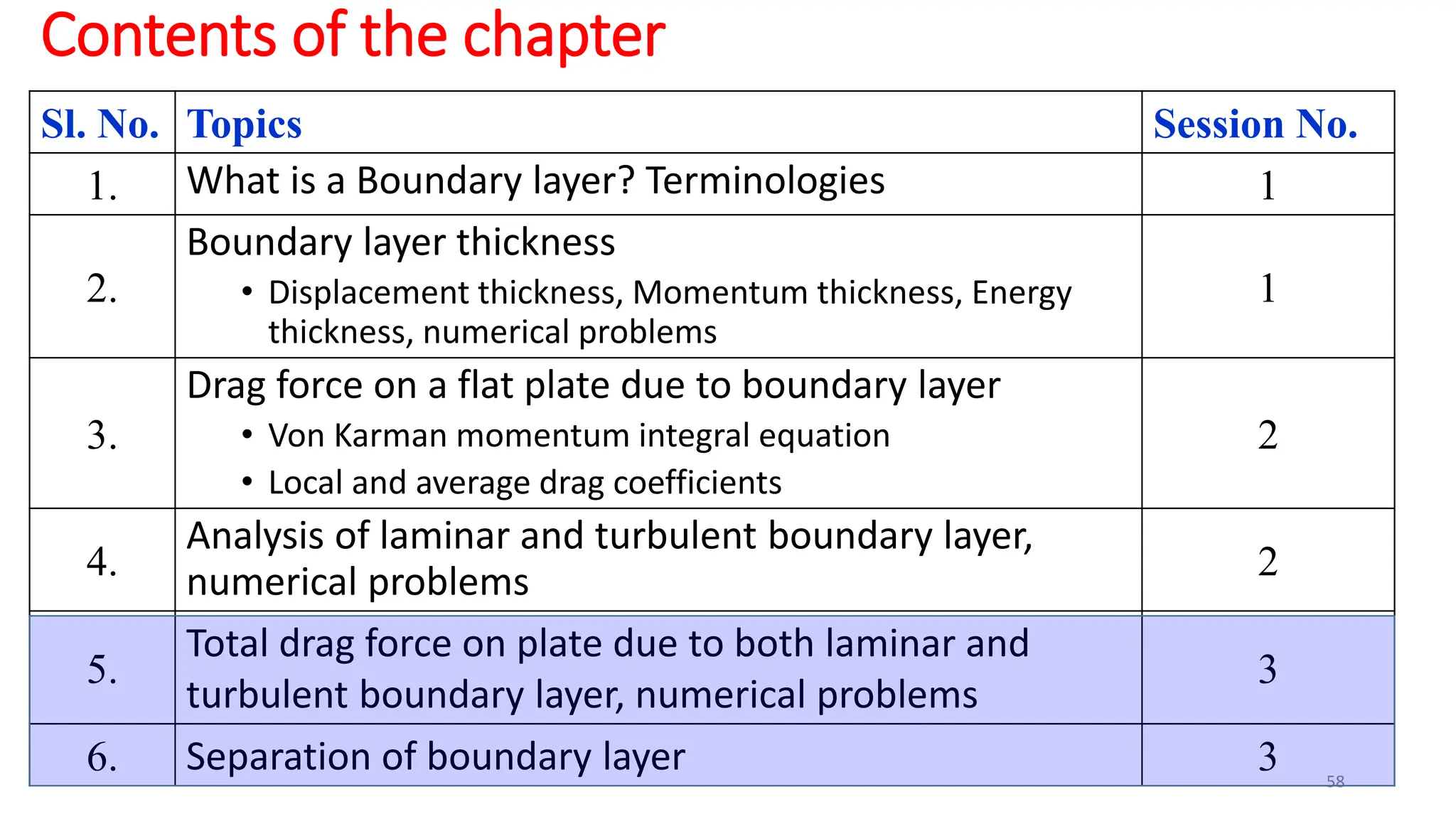Contents of the chapter
Sl. No. Topics Session No.
1. What is a Boundary layer? Terminologies 1
2.
Boundary layer thickness
• Displacement thickness, Momentum thickness, Energy
thickness, numerical problems
1
3.
Drag force on a flat plate due to boundary layer
• Von Karman momentum integral equation
• Local and average drag coefficients
2
4.
Analysis of laminar and turbulent boundary layer,
numerical problems 2
5.
Total drag force on plate due to both laminar and
turbulent boundary layer, numerical problems
3
6. Separation of boundary layer 3 58
 