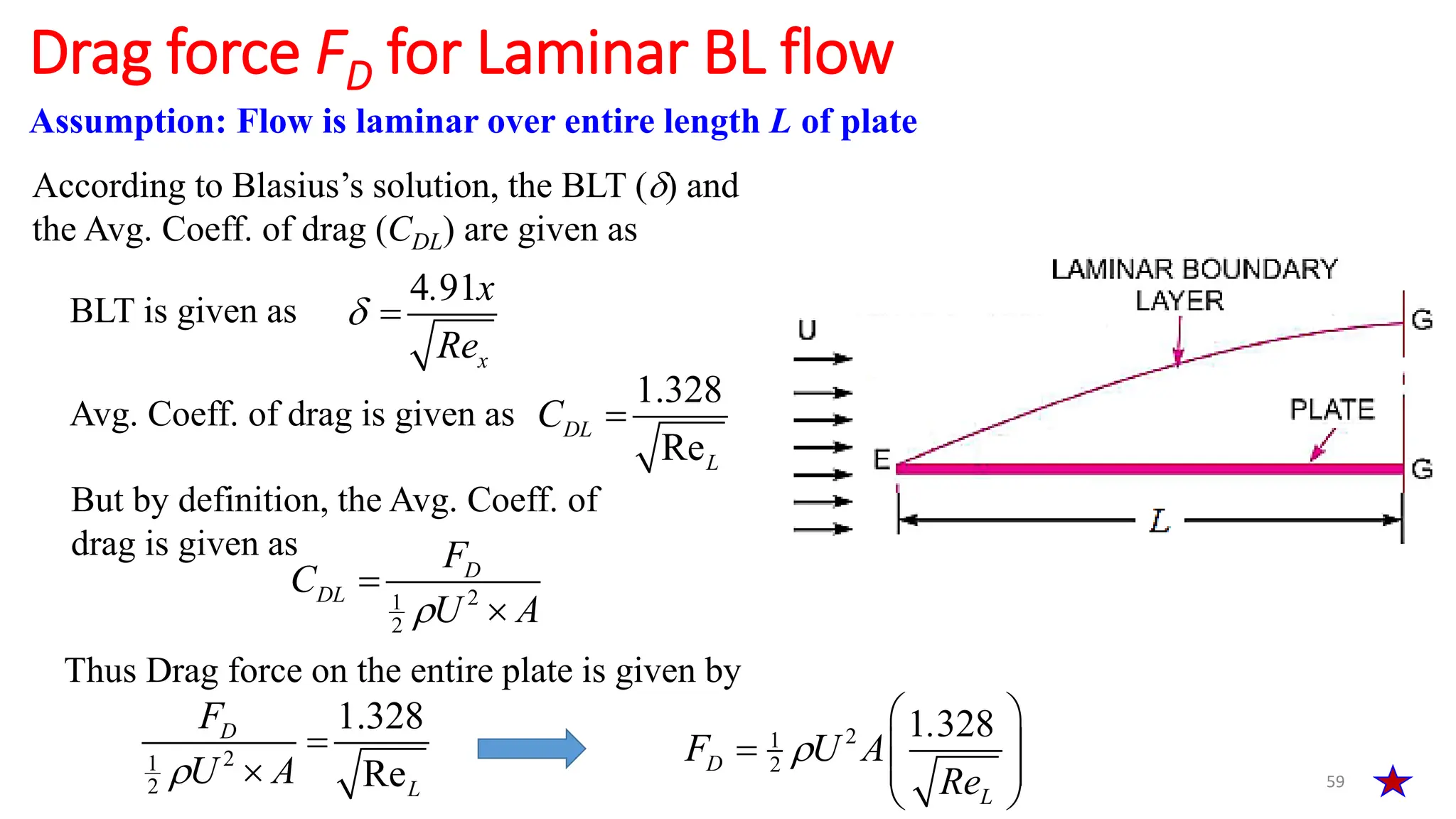 59
Drag force FD for Laminar BL flow
Assumption: Flow is laminar over entire length L of plate
According to Blasius’s solution, the BLT () and
the Avg. Coeff. of drag (CDL) are given as
BLT is given as
4 91
x
. x
Re
 
Avg. Coeff. of drag is given as
1.328
Re
DL
L
C 
2
1
2
D
DL
F
C
U A



2
1
2
1 328
D
L
.
F U A
Re

 
  
 
 
But by definition, the Avg. Coeff. of
drag is given as
Thus Drag force on the entire plate is given by
2
1
2
1.328
Re
D
L
F
U A



 