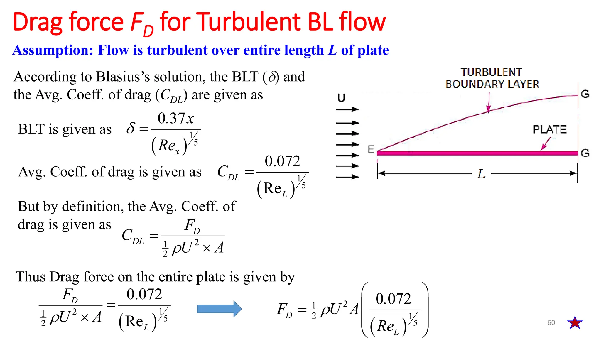 60
Drag force FD for Turbulent BL flow
Assumption: Flow is turbulent over entire length L of plate
According to Blasius’s solution, the BLT () and
the Avg. Coeff. of drag (CDL) are given as
BLT is given as
 
1
5
0 37
x
. x
Re
 
Avg. Coeff. of drag is given as
 
1
5
0.072
Re
DL
L
C 
2
1
2
D
DL
F
C
U A



But by definition, the Avg. Coeff. of
drag is given as
Thus Drag force on the entire plate is given by
 
1
2
1
5
2
0.072
Re
D
L
F
U A



 
2
1
2 1
5
0 072
D
L
.
F U A
Re

 
 

 
 
 