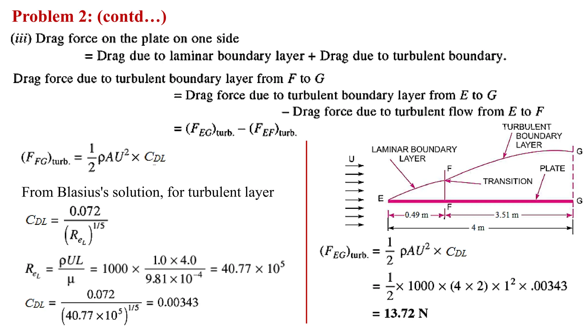 68
Problem 2: (contd…)
From Blasius's solution, for turbulent layer
 