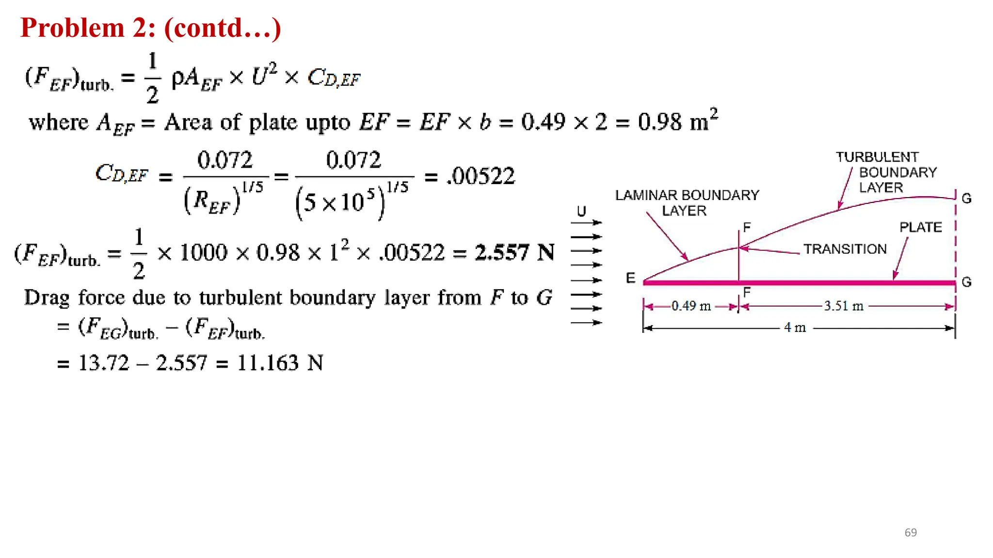 69
Problem 2: (contd…)
 