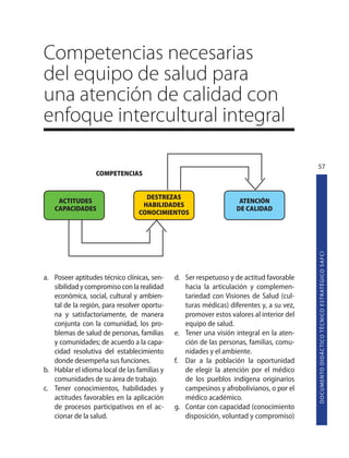 Competencias necesarias
del equipo de salud para
una atención de calidad con
enfoque intercultural integral

                                                                                          57
                  COMPETENCIAS


                                    DESTREZAS
    ACTITUDES                                                       ATENCIÓN
                                   HABILIDADES
   CAPACIDADES                                                     DE CALIDAD
                                  CONOCIMIENTOS




                                                                                          D O C U M E N TO D I D Á C T I CO T É C N I CO E S T R AT É G I CO S A F C I
a. Poseer aptitudes técnico clínicas, sen-    d. Ser respetuoso y de actitud favorable
   sibilidad y compromiso con la realidad        hacia la articulación y complemen-
   económica, social, cultural y ambien-         tariedad con Visiones de Salud (cul-
   tal de la región, para resolver oportu-       turas médicas) diferentes y, a su vez,
   na y satisfactoriamente, de manera            promover estos valores al interior del
   conjunta con la comunidad, los pro-           equipo de salud.
   blemas de salud de personas, familias      e. Tener una visión integral en la aten-
   y comunidades; de acuerdo a la capa-          ción de las personas, familias, comu-
   cidad resolutiva del establecimiento          nidades y el ambiente.
   donde desempeña sus funciones.             f. Dar a la población la oportunidad
b. Hablar el idioma local de las familias y      de elegir la atención por el médico
   comunidades de su área de trabajo.            de los pueblos indígena originarios
c. Tener conocimientos, habilidades y            campesinos y afrobolivianos, o por el
   actitudes favorables en la aplicación         médico académico.
   de procesos participativos en el ac-       g. Contar con capacidad (conocimiento
   cionar de la salud.                           disposición, voluntad y compromiso)
 