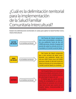 ¿Cuál es la delimitación territorial
para la implementación
de la Salud Familiar
Comunitaria Intercultural?
Existen tres delimitaciones territoriales en salud, para aplicar la Salud Familiar Comu-
nitaria Intercultural.
                                                                                           65
                                                  Del Puesto de Salud; comprende
                                               dos o más comunidades, consideran-
  SECTOR                                       do una población hasta de dos mil
 DE SALUD      Es el ámbito territorial
                                               (2000) personas, donde el equipo del
                                               puesto de salud se articula con la co-
                                               munidad y el Comité Local de Salud.


                                                   Del Centro de Salud; comprende




                                                                                           D O C U M E N TO D I D Á C T I CO T É C N I CO E S T R AT É G I CO S A F C I
                                               dos o más sectores de salud, consi-
                                               derando una población desde dos
   ÁREA
 DE SALUD      Es el ámbito territorial        mil uno (2001) hasta cinco mil (5000)
                                               personas, donde el Jefe del Centro de
                                               Salud se articula con la comunidad y el
                                               Comité Local de Salud y es continua.


                                                   Del Hospital Básico (en municipio
                                               o mancomunidad), promueve el fun-
                                               cionamiento de los establecimientos
                                               de salud bajo la lógica de red.
                                                   El distrito que no cuente con dos
  DISTRITO     Es el ámbito territorial
                                               niveles de complejidad en su red, de-
                                               berá firmar un convenio con el muni-
                                               cipio más cercano que cuente con un
                                               hospital básico, (mancomunidad de
                                               municipios).
 
