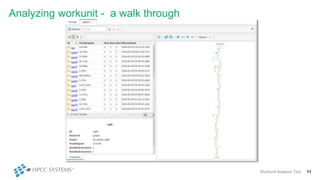 Analyzing workunit - a walk through
Workunit Analysis Tool 11
 