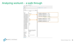 Analyzing workunit - a walk through
Workunit Analysis Tool 14
 