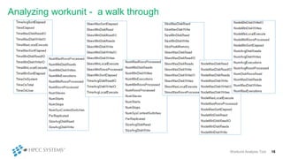 Analyzing workunit - a walk through
Workunit Analysis Tool 18
 