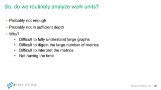 So, do we routinely analyze work units?
• Probably not enough
• Probably not in sufficient depth
• Why?
• Difficult to fully understand large graphs
• Difficult to digest the large number of metrics
• Difficult to interpret the metrics
• Not having the time
Workunit Analysis Tool 20
 